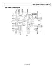 AD9714BCPZ1 datasheet.datasheet_page 3