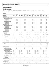 AD9715BCPZRL71 datasheet.datasheet_page 4