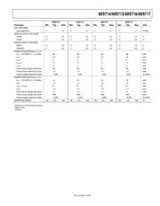 AD9715-EBZ1 datasheet.datasheet_page 5