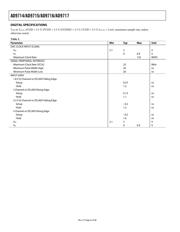 AD9714BCPZ1 datasheet.datasheet_page 6