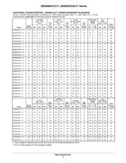 BZX84C2V4LT116 datasheet.datasheet_page 3