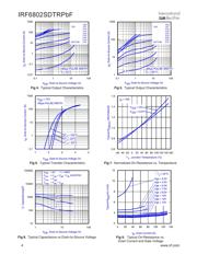 IRF6802SDTR1PBF datasheet.datasheet_page 4