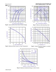 IRF6802SDTR1PBF datasheet.datasheet_page 5