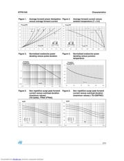 STPS1545F datasheet.datasheet_page 3