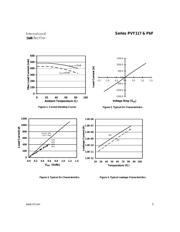 PVY117 datasheet.datasheet_page 3