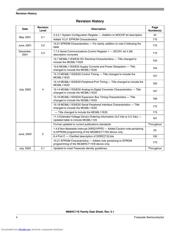 MC68HC11E9 datasheet.datasheet_page 4