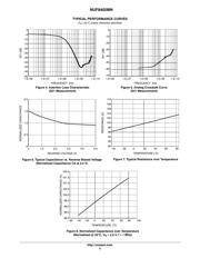 NUF8402MNT4G datasheet.datasheet_page 3