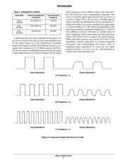 NUF8402MNT4G datasheet.datasheet_page 5