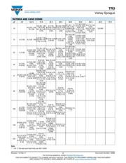 TR3D226K035C0300 datasheet.datasheet_page 3