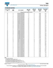 TR3D226K035C0300 datasheet.datasheet_page 6