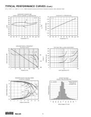 INA145UA/2K5 datasheet.datasheet_page 6