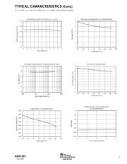 ADS1253E2K5G4 datasheet.datasheet_page 5