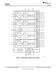 ADS58C48EVM 数据规格书 2