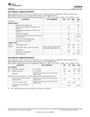 ADS58C48EVM 数据规格书 5