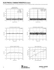 ADS825 datasheet.datasheet_page 6