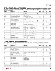 LT6559CUD#TRPBF datasheet.datasheet_page 3