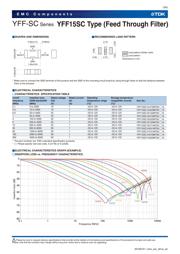 YFF18SC1H223MT0H0N datasheet.datasheet_page 4