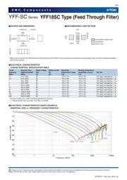 YFF18SC1H223MT0H0N datasheet.datasheet_page 5