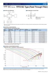 YFF18SC1H220MT0H0N datasheet.datasheet_page 6