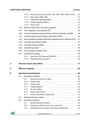 STM32F303CBT6TR datasheet.datasheet_page 3