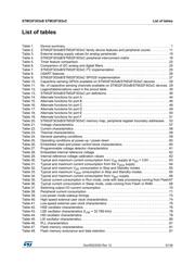 STM32F303CBT6TR datasheet.datasheet_page 5