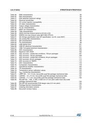 STM32F303CBT6TR datasheet.datasheet_page 6