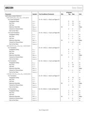 ADG3304BCBZ-REEL7 datasheet.datasheet_page 4