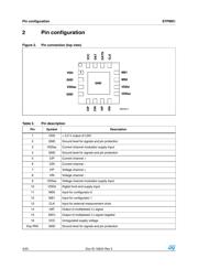 STPMS1 datasheet.datasheet_page 4