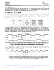 TLK2201BIRCPG4 datasheet.datasheet_page 6