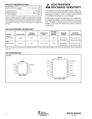 INA2332AIPWRG4 datasheet.datasheet_page 2