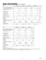 AD580SH datasheet.datasheet_page 2