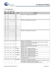 CY7C60123-PXC datasheet.datasheet_page 5