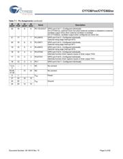 CY7C60123-PXC datasheet.datasheet_page 6