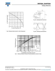 IRFP264 datasheet.datasheet_page 5