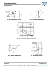 IRFP264 datasheet.datasheet_page 6