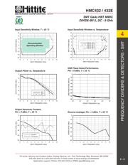 HMC432 datasheet.datasheet_page 4