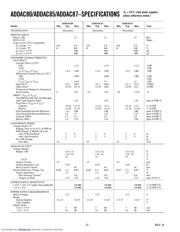 ADDAC85MILCBIV8 数据规格书 2