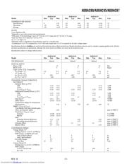 ADDAC85MILCBIV8 数据规格书 3
