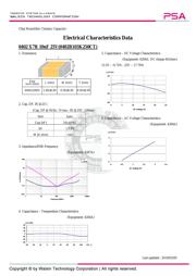 0402B103K250CT datasheet.datasheet_page 1