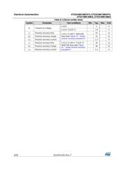 STGF10NC60KD datasheet.datasheet_page 6