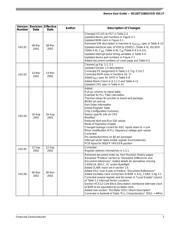 MC9S12DT128CPVE 数据规格书 3