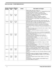 MC9S12DT128CPVE 数据规格书 4