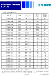 RCH106NP-220M datasheet.datasheet_page 2