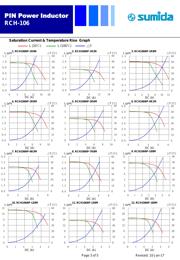 RCH106NP-220M datasheet.datasheet_page 3