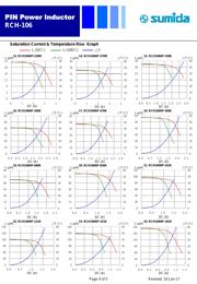 RCH106NP-220M datasheet.datasheet_page 4