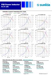 RCH106NP-220M datasheet.datasheet_page 5