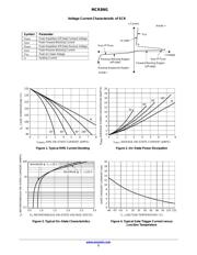 MCR8N datasheet.datasheet_page 3