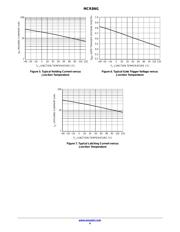 MCR8N datasheet.datasheet_page 4