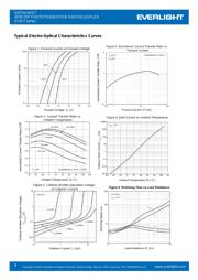 EL817(S1)(B)(TU) datasheet.datasheet_page 4