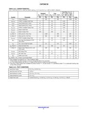 CAT24C32HU3I-GT3 datasheet.datasheet_page 4